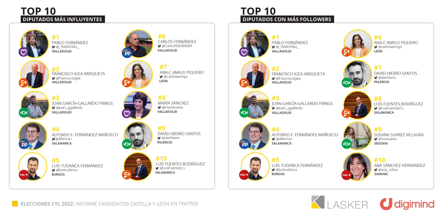 RANKING TW